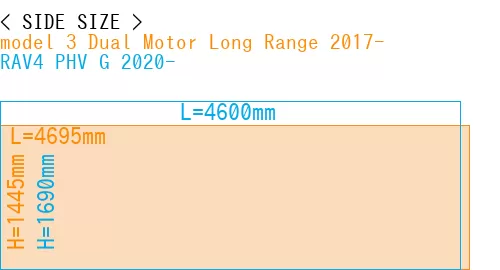 #model 3 Dual Motor Long Range 2017- + RAV4 PHV G 2020-